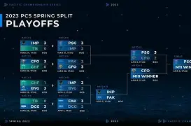 SKGaming逆转PSG，Bwipo关键制胜