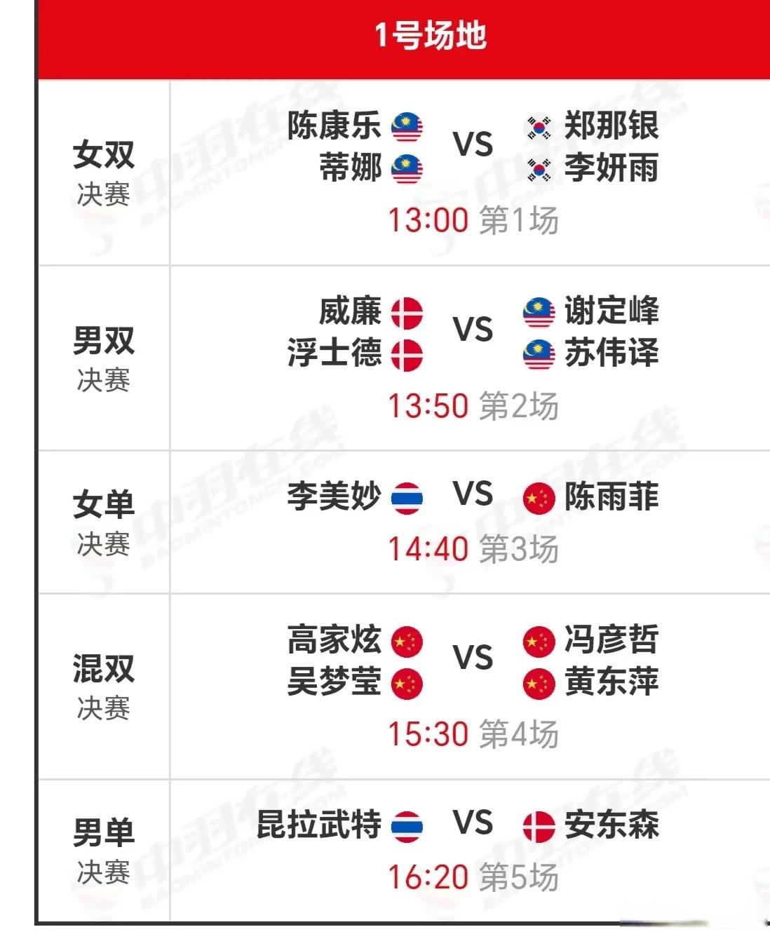 泰国羽毛球队完胜印度羽毛球队，戴资颖打破历史纪录