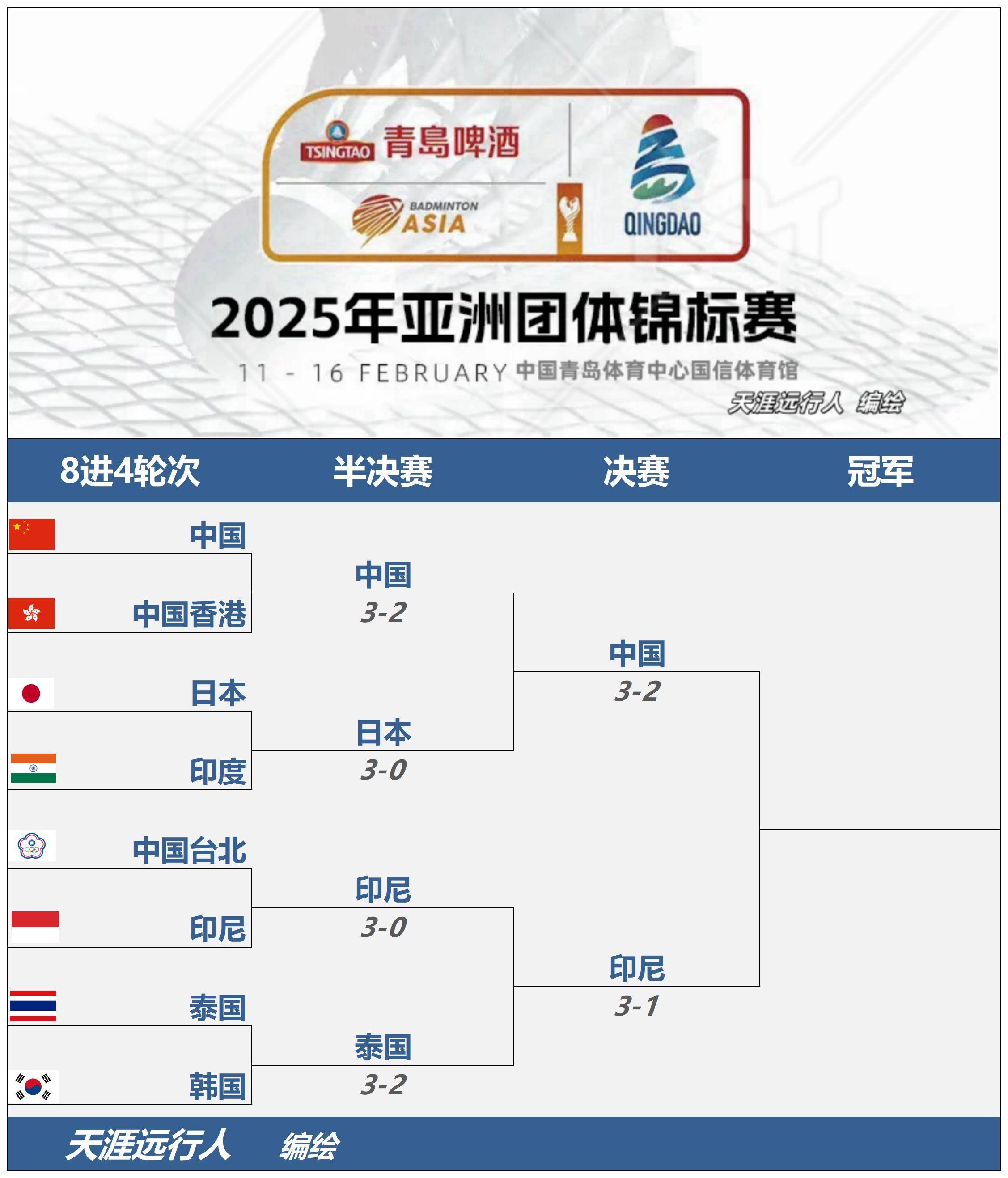 开云体育中国-关于印尼羽毛球队碾压日本羽毛球队，戴资颖三分雨点燃全场的信息